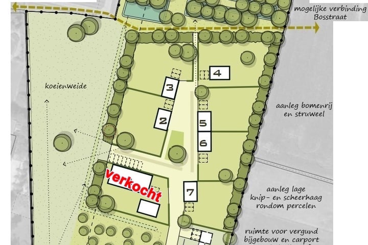 Veghelsedijk Ruimte voor Ruimte kavels