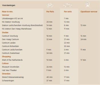 Bekijk foto 20 van HET LINT - LANDGOED VOORLEI te Leidschendam