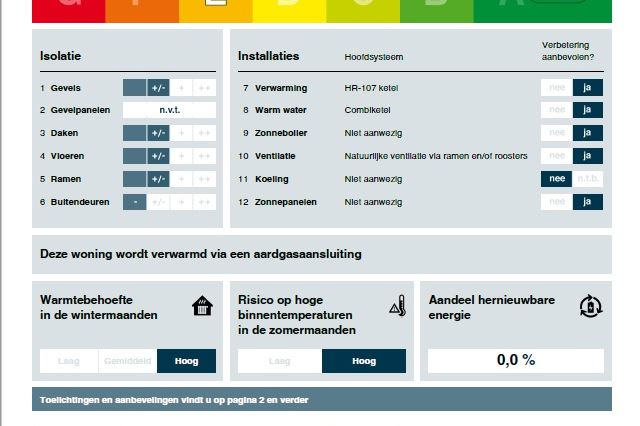 Bekijk foto 41 van Burg vd Mortelstraat 23