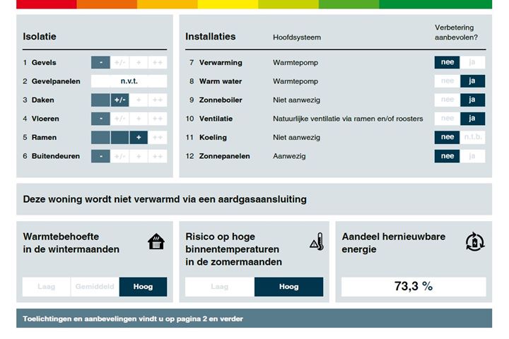 Bekijk foto 2 van Dorpstraat 110