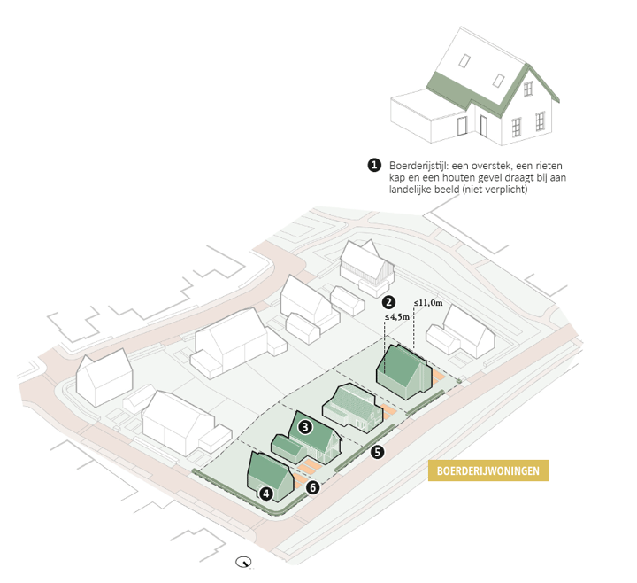 Photo 7 of De Weederanden Groene Straten vrijstaand (Bouwnr. 7)