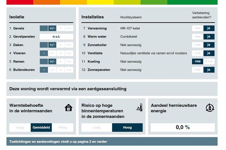 Bekijk foto 36 van Lindenstraat 9-A