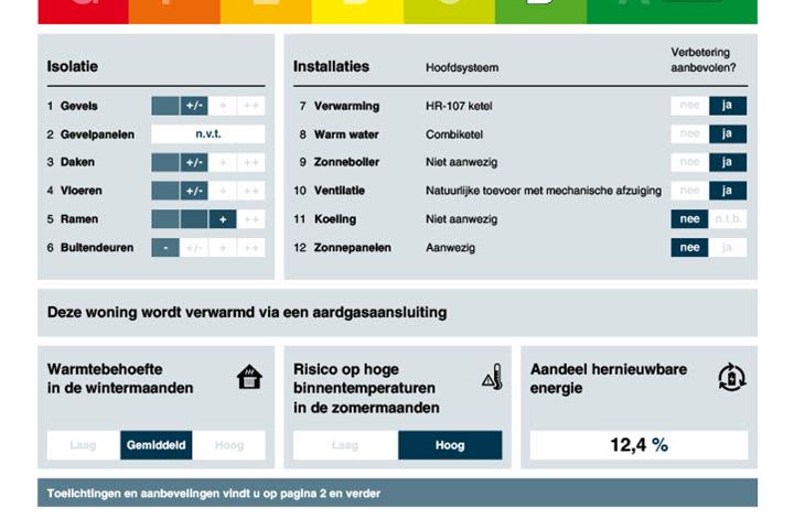 View photo 40 of Graaf Wichmanlaan 7-A