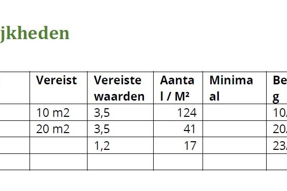 Bekijk foto 65 van Catharinalaan 13