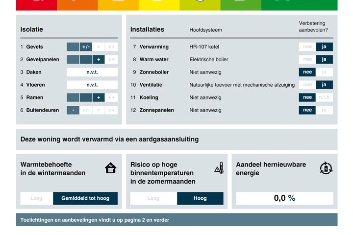 Bekijk foto 25 van Koning Lodewijklaan 238