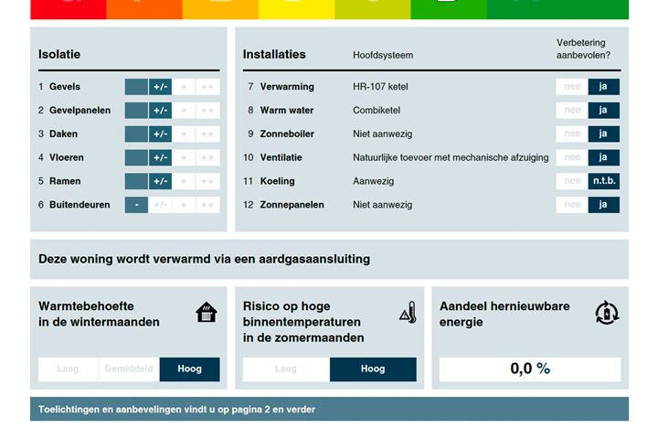 Bekijk foto 39 van Zwijnsbergenweg 26