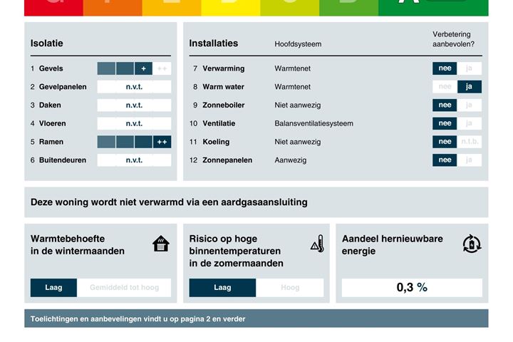 View photo 11 of Brede Hilledijk 426-D