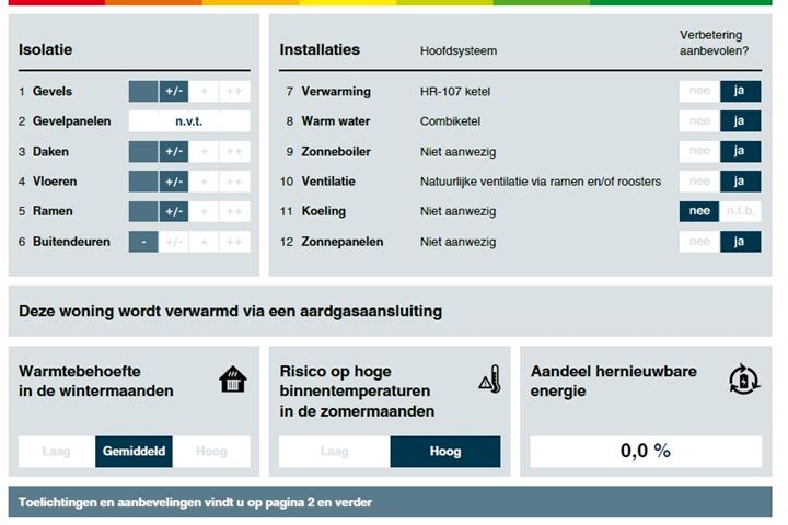 Bekijk foto 32 van Grunsvoort 8