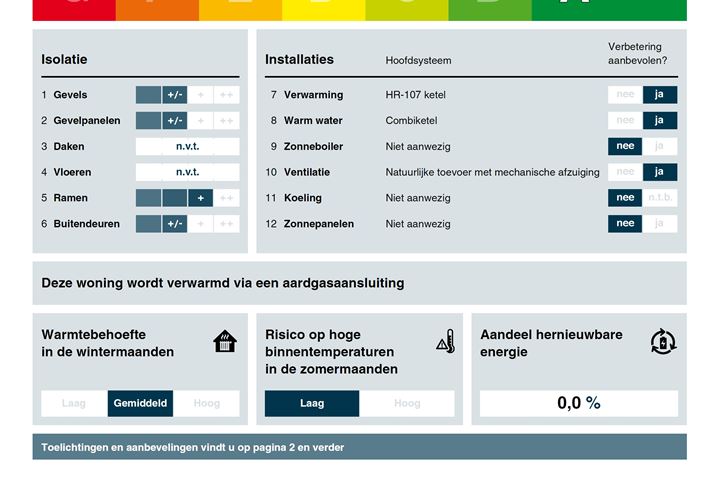 Bekijk foto 39 van Brinklaan 394