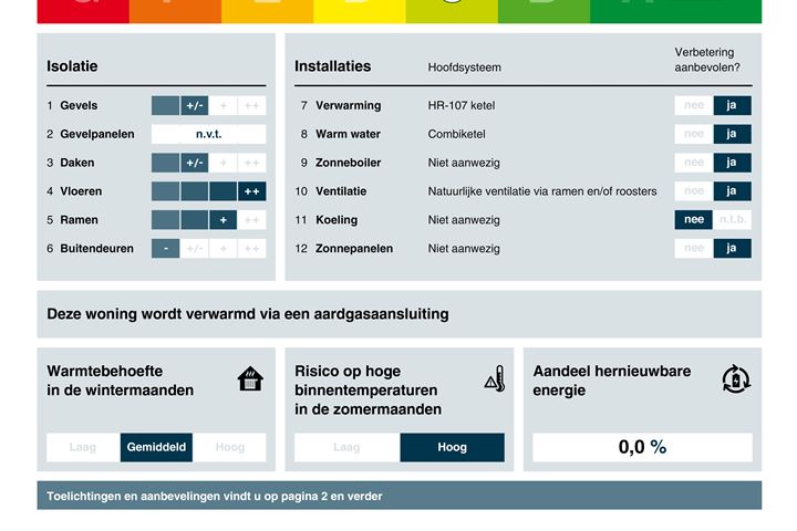 Bekijk foto 38 van Rembrandtlaan 37