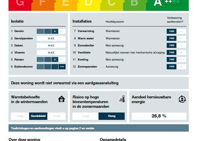 Bekijk foto 11 van Jan Wolkerslaan 481