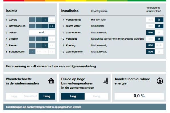 Bekijk foto 25 van Oude Provincialeweg 13-D