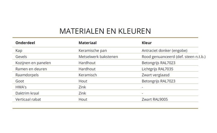Foto 12 van Slagerspaadje 6