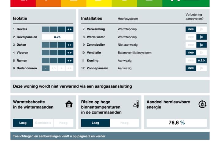 Bekijk foto 31 van Manebiest 15