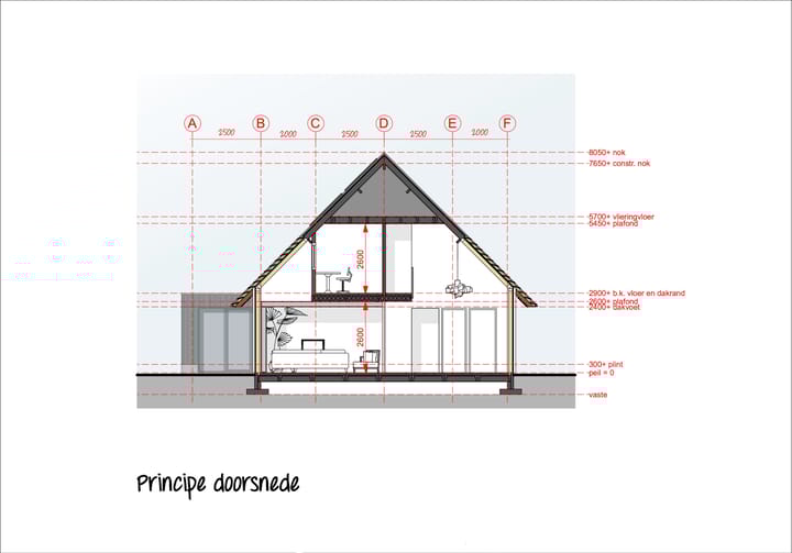 Foto 5 van De Vennen 2-B