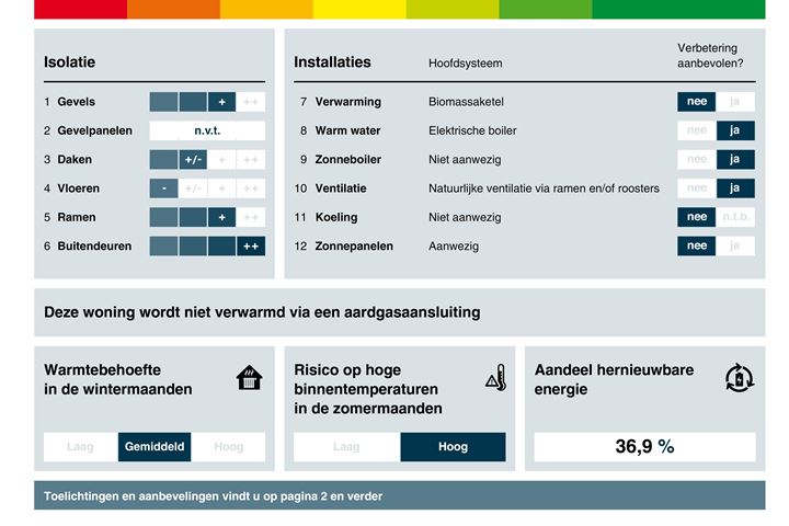 Bekijk foto 47 van 1e Wormenseweg 64