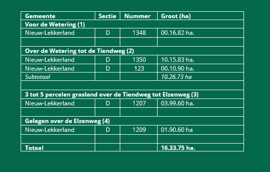 Foto 79 van Lekdijk 436
