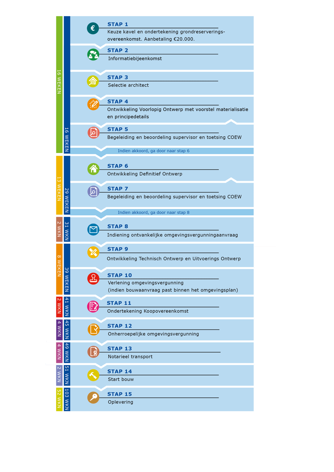 Foto 7 van Thijssepad bouwkavel 1 t/m 4