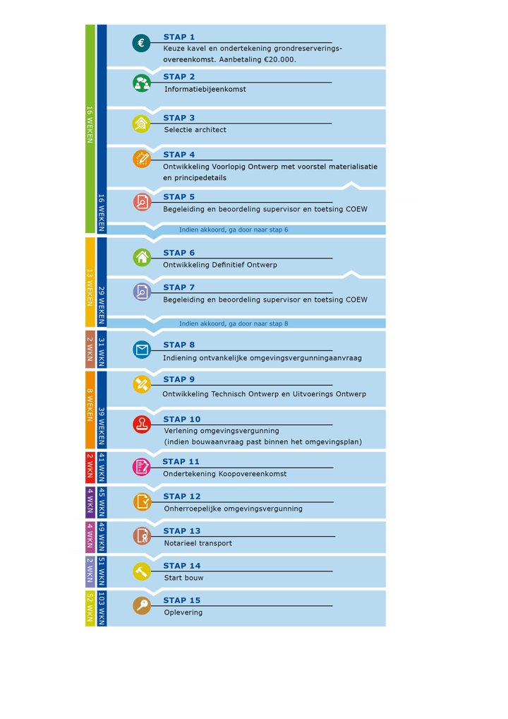 Foto 7 van Thijssepad bouwkavel 1 t/m 4