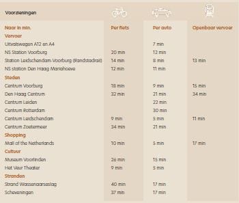 Photo 33 of Landgoed Voorlei