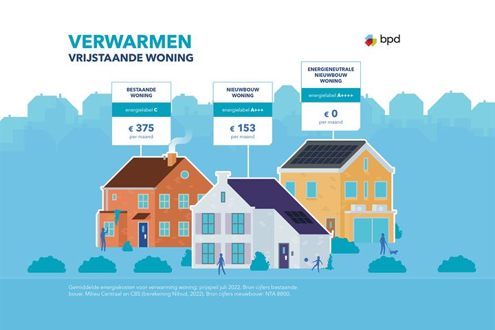 View photo 2 of In de Luwte fase 1b - Bouwnummer 104 (Bouwnr. 104)