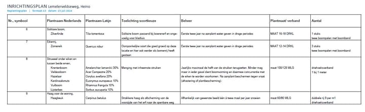 Foto 35 van Lemelerveldseweg 5