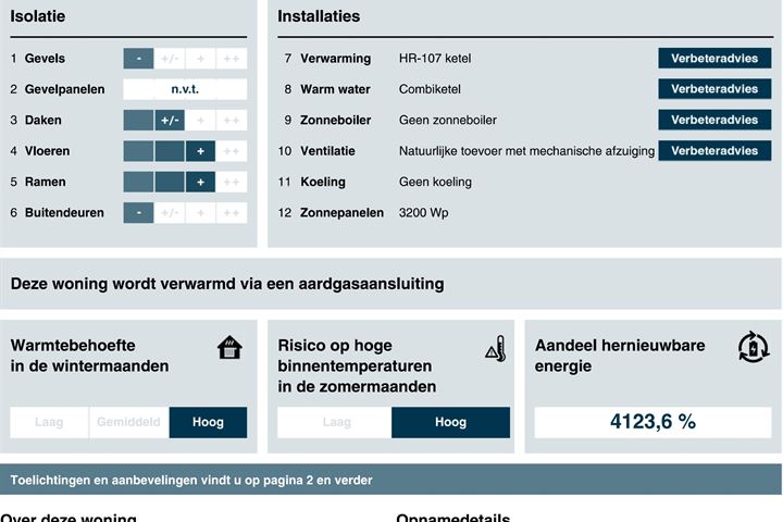 Bekijk foto 32 van Prinses Beatrixlaan 52