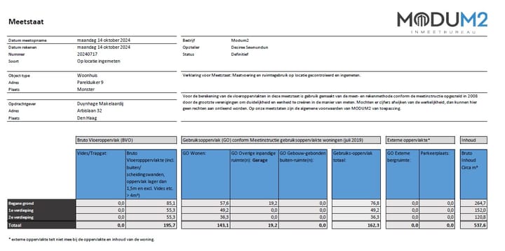 Photo 51 of Parelduiker 9