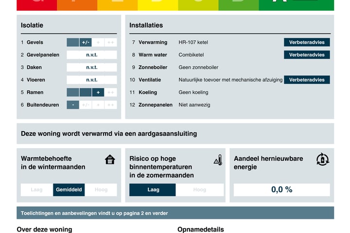 View photo 46 of Koning Lodewijklaan 82