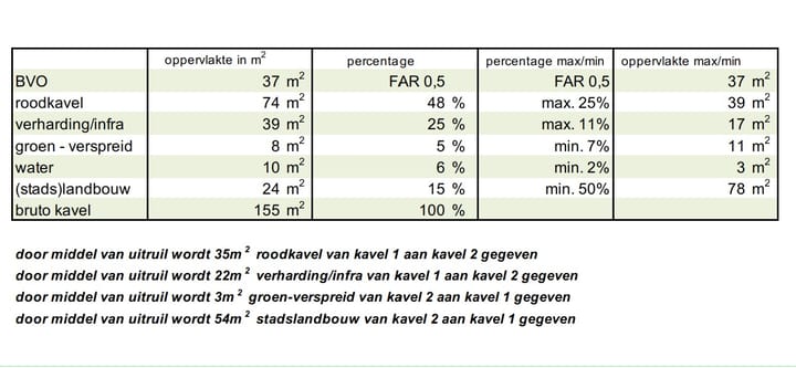 Foto 13 van Auguste Comteweg 106