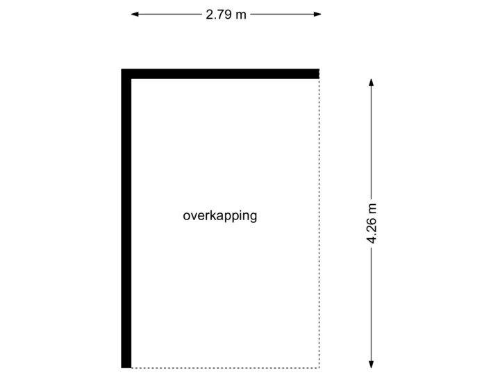 overkapping