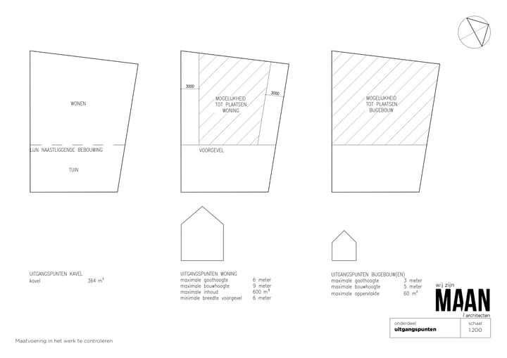 Photo 7 of Bouwkavel Dokter Scheurerlaan 17