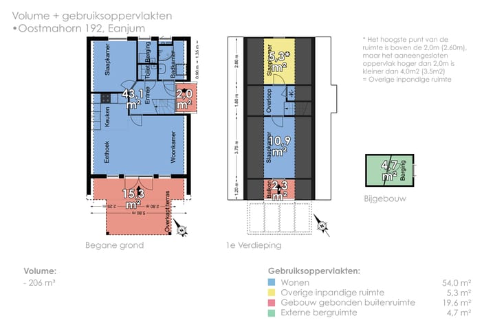 Photo 59 of Oostmahorn 192