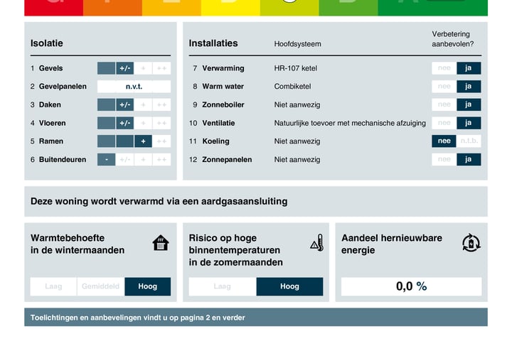 Bekijk foto 26 van Paardenkampzoom 101