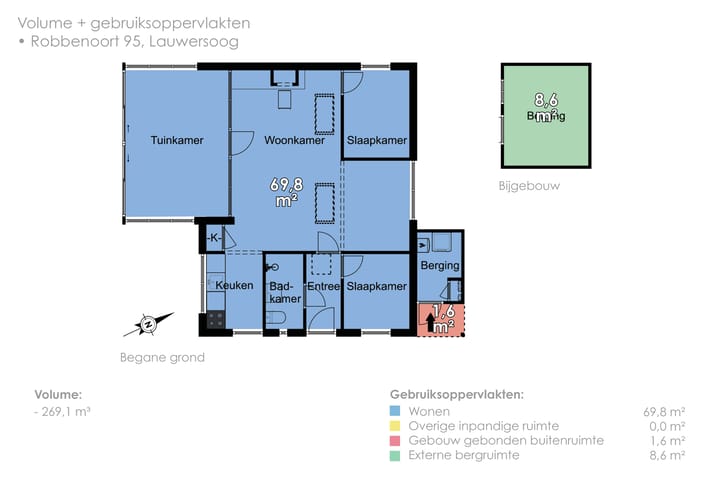 Foto 58 van Robbenoort 95