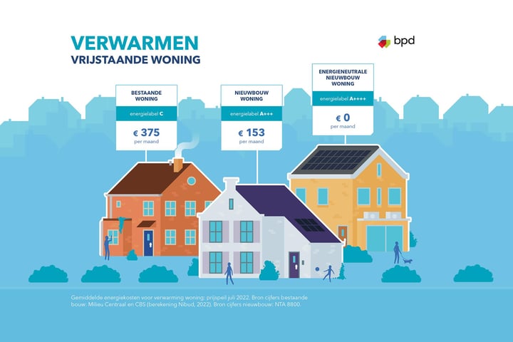 View photo 2 of In de Luwte fase 1b - Bouwnummer 101 (Bouwnr. 101)