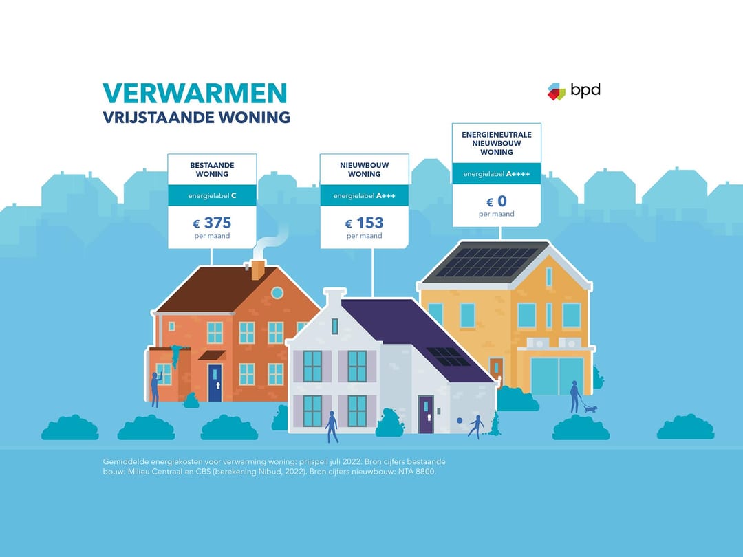 Foto 2 van In de Luwte fase 1b - Bouwnummer 103 (Bouwnr. 103)