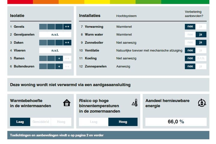 Bekijk foto 29 van Toon Dupuisstraat 105