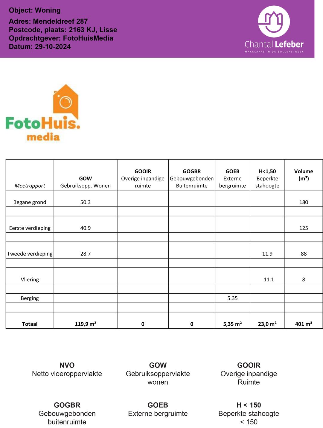 Foto 76 van Mendeldreef 287