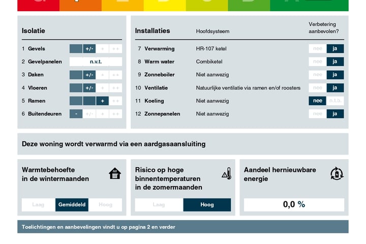 Bekijk foto 31 van Zanddijk 298