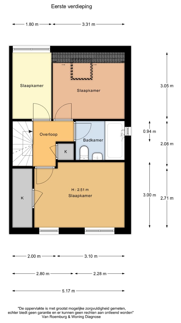 Foto 28 van Tarwe 31