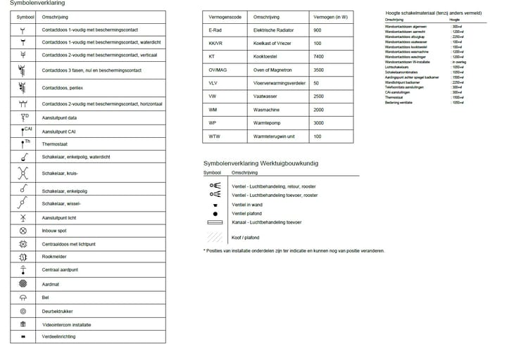 Photo 16 of Dijkzicht bnr. 8 - Vrijstaand