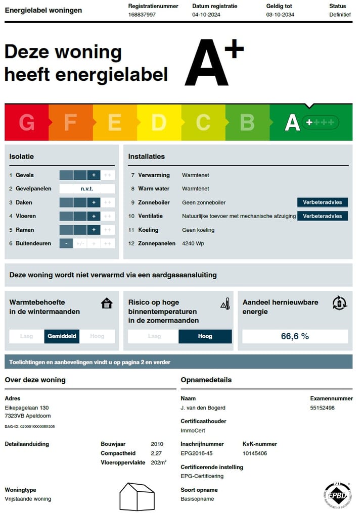 Foto 46 van Eikepagelaan 130