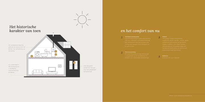 Foto 5 van Sluisstraat 1-C