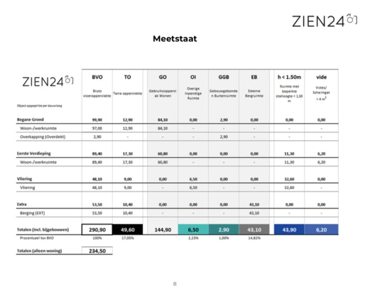 Foto 67 van Donkbeemd 19