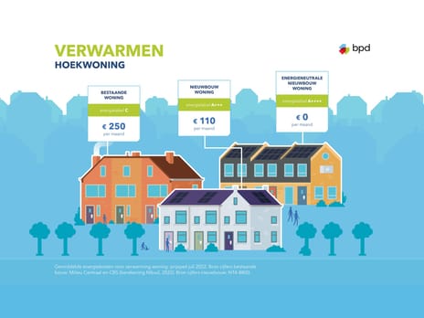 Foto van Hoekwoning Hoekwoning