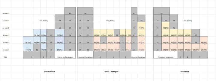 Foto 10 van Bergen op Zoom - Mazairac