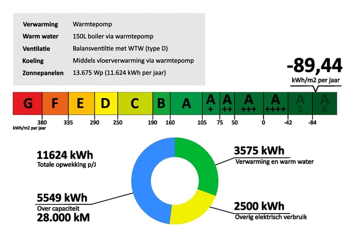 Foto 7 van Maasdijk 11