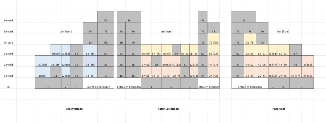 Foto 11 van Pater Luijtenpad 49