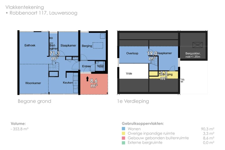 Foto 57 van Robbenoort 117